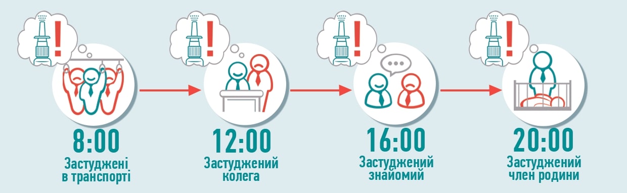 Пиктограммы Авируспрей укр.jpg