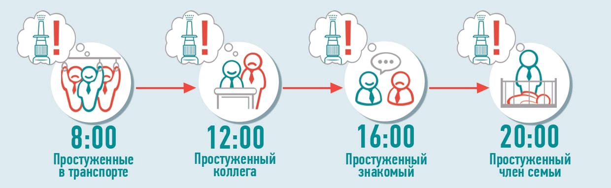 Пиктограммы Авируспрей RU.jpg